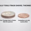 Track shovel thickness comparison