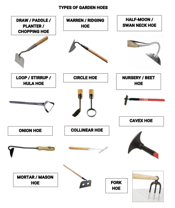 The Bully Tools Guide To Garden Hoes - Bully Tools, Inc.