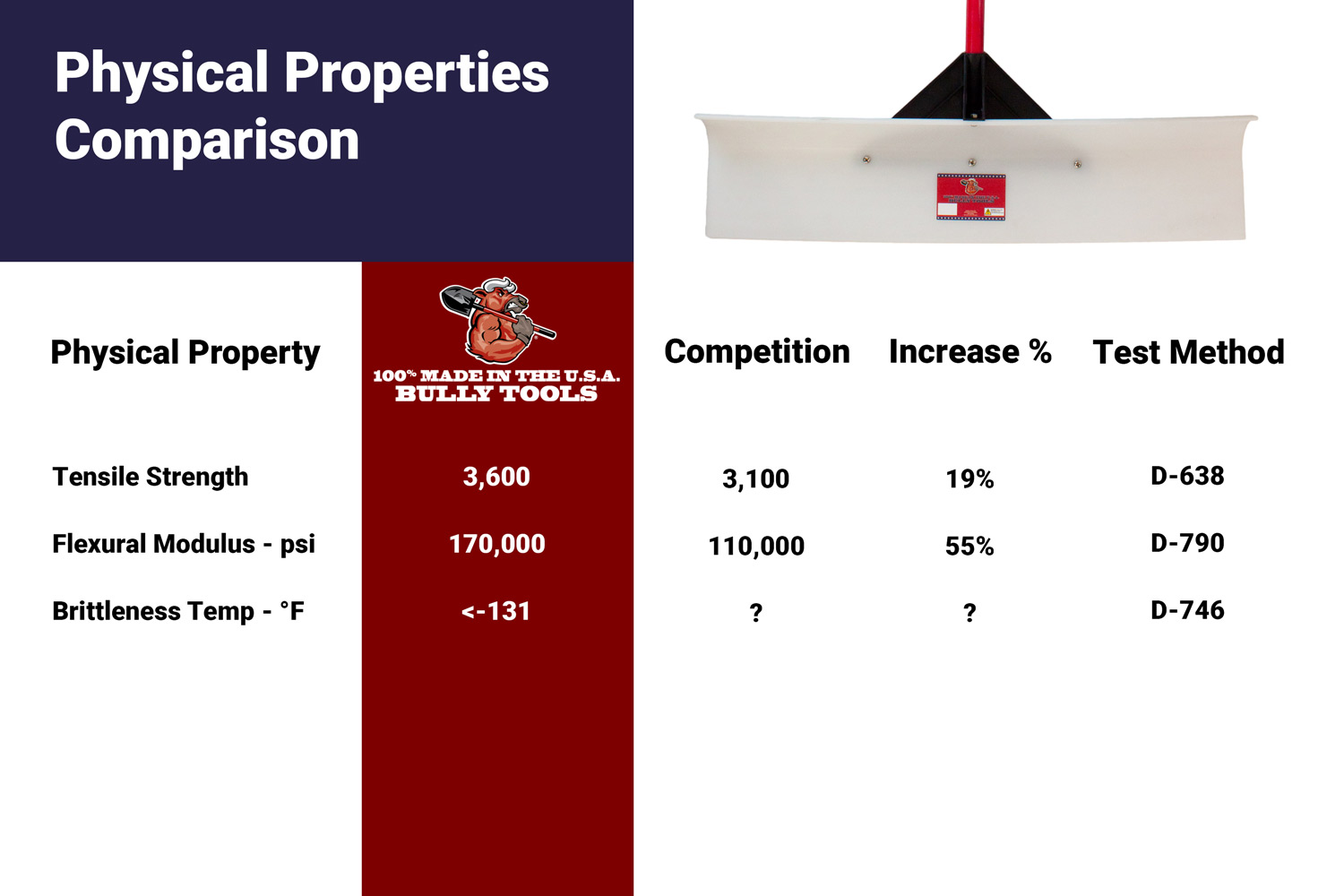ultra-snow-pusher-comparison High Molecular Weight Snow Pusher, physical properties comparison